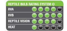 Reptile Bulb Rating System High UVB