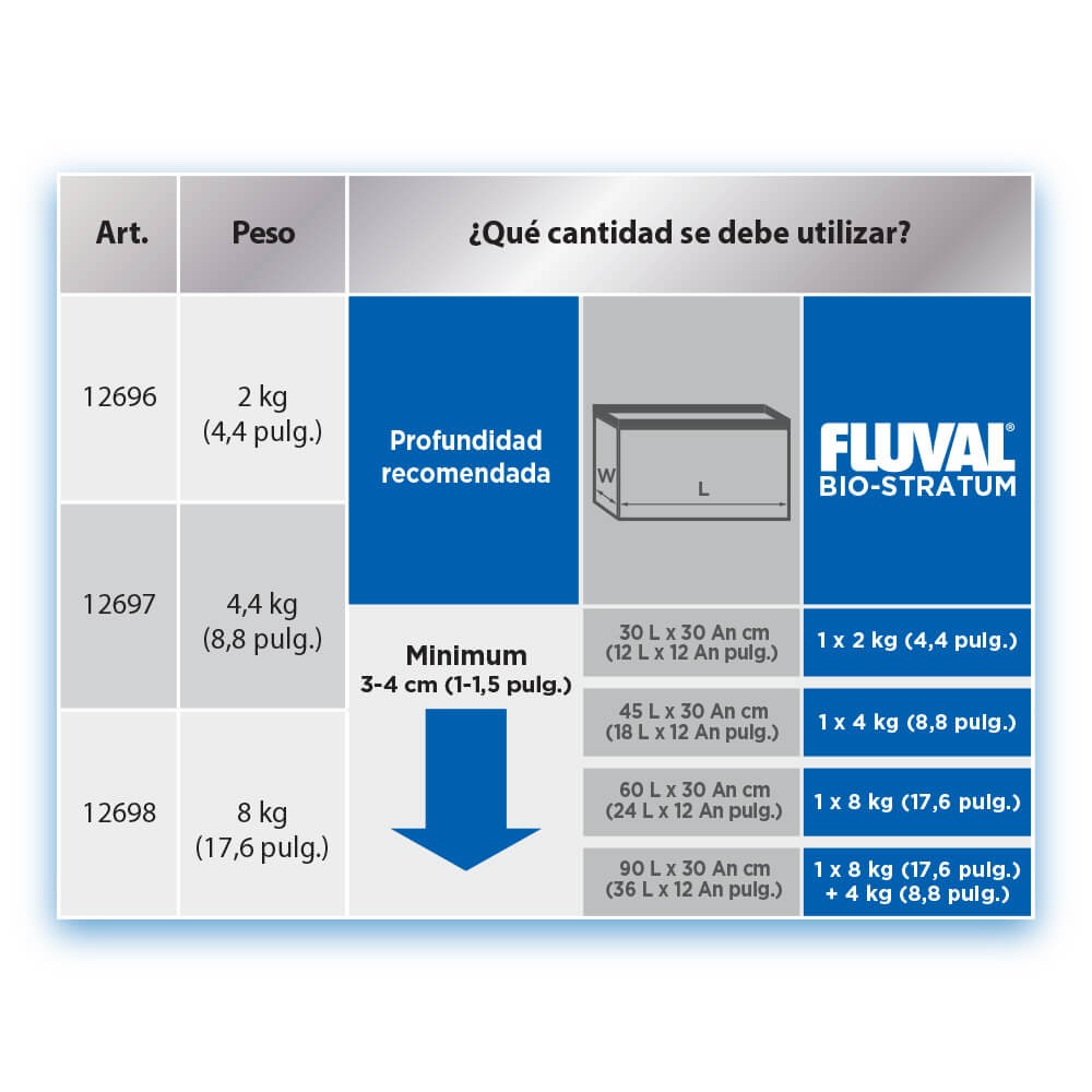 Tabla detallada de la cantidad de sustrato Fluval Bio Stratum